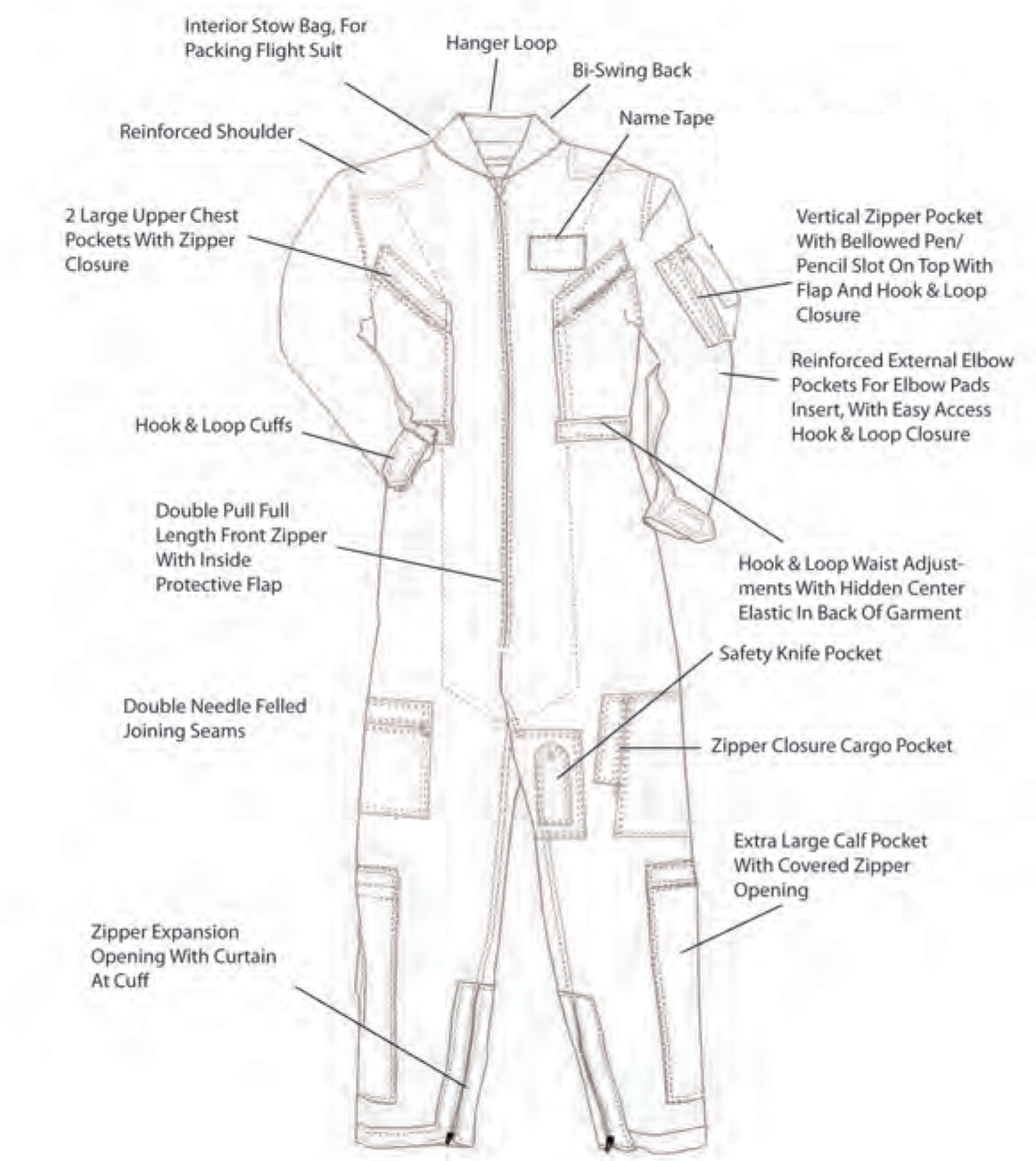 Cwu 27 P Flight Suit Size Chart